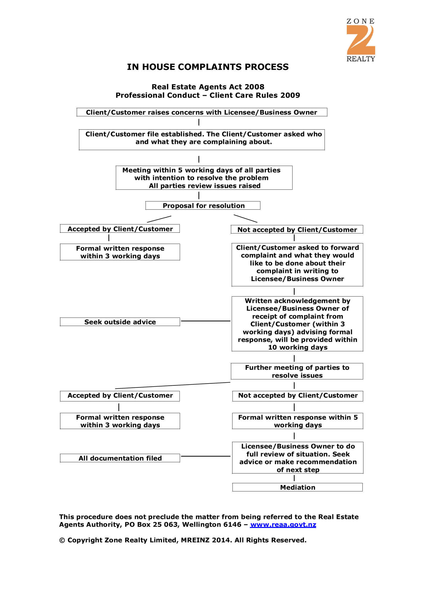 In House Complaint Process